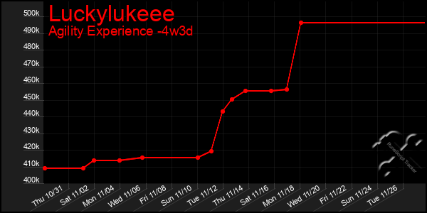 Last 31 Days Graph of Luckylukeee