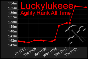 Total Graph of Luckylukeee