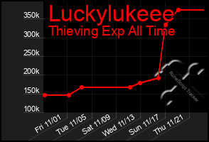 Total Graph of Luckylukeee