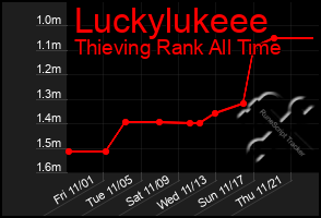 Total Graph of Luckylukeee