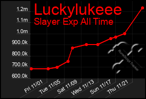 Total Graph of Luckylukeee