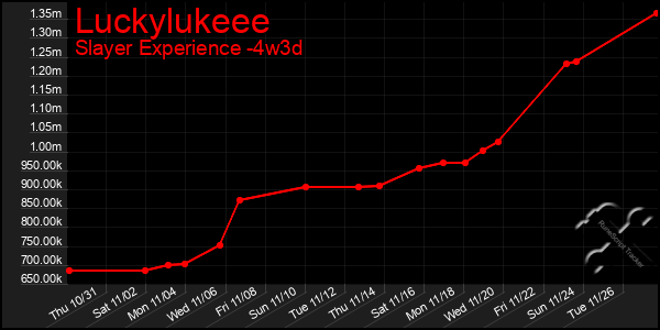 Last 31 Days Graph of Luckylukeee