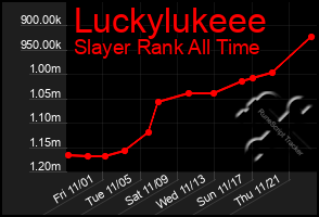 Total Graph of Luckylukeee