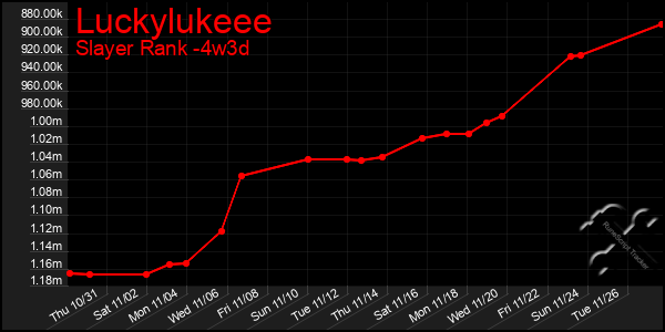 Last 31 Days Graph of Luckylukeee