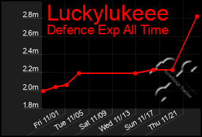 Total Graph of Luckylukeee