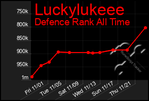 Total Graph of Luckylukeee