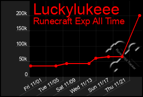 Total Graph of Luckylukeee