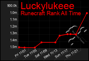 Total Graph of Luckylukeee