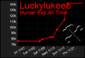 Total Graph of Luckylukeee