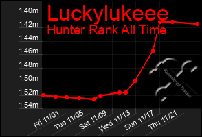 Total Graph of Luckylukeee