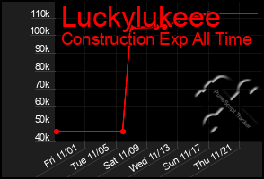 Total Graph of Luckylukeee