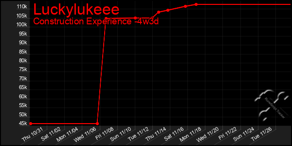 Last 31 Days Graph of Luckylukeee