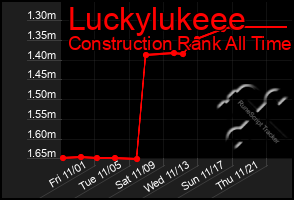 Total Graph of Luckylukeee