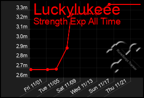 Total Graph of Luckylukeee