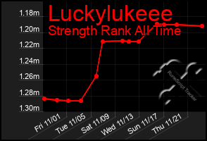 Total Graph of Luckylukeee