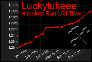 Total Graph of Luckylukeee