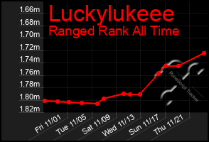 Total Graph of Luckylukeee