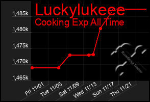 Total Graph of Luckylukeee