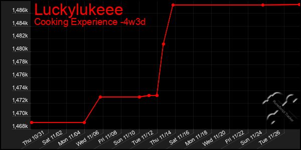 Last 31 Days Graph of Luckylukeee