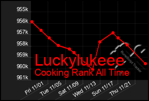 Total Graph of Luckylukeee