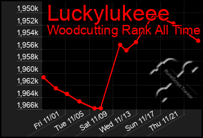 Total Graph of Luckylukeee