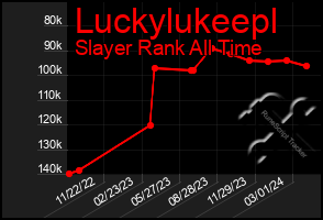 Total Graph of Luckylukeepl