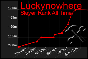 Total Graph of Luckynowhere