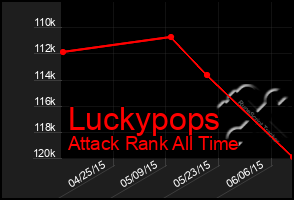 Total Graph of Luckypops