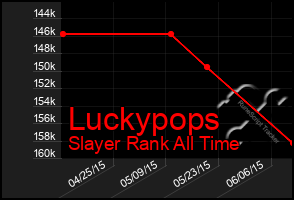 Total Graph of Luckypops