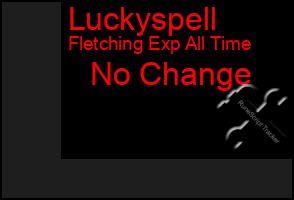 Total Graph of Luckyspell