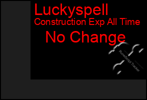 Total Graph of Luckyspell