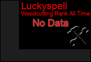 Total Graph of Luckyspell