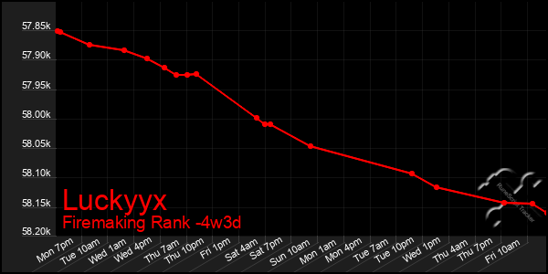 Last 31 Days Graph of Luckyyx