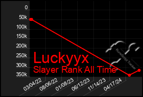 Total Graph of Luckyyx