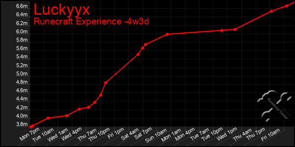 Last 31 Days Graph of Luckyyx