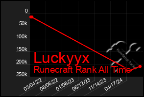 Total Graph of Luckyyx