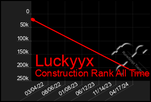 Total Graph of Luckyyx