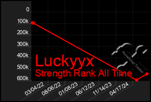 Total Graph of Luckyyx