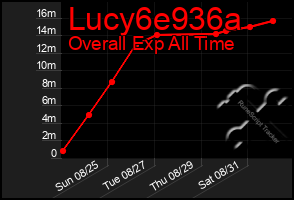 Total Graph of Lucy6e936a