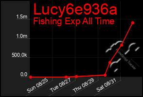 Total Graph of Lucy6e936a