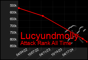 Total Graph of Lucyundmolly