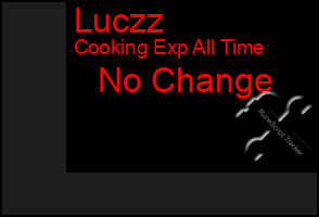 Total Graph of Luczz