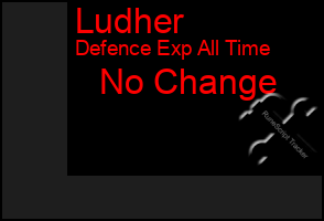 Total Graph of Ludher