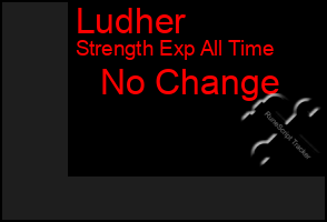 Total Graph of Ludher