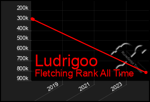 Total Graph of Ludrigoo