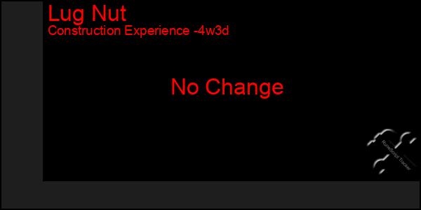 Last 31 Days Graph of Lug Nut