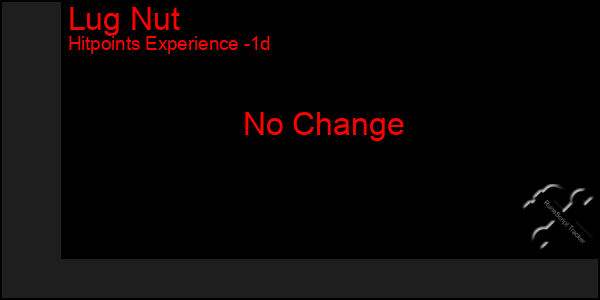 Last 24 Hours Graph of Lug Nut