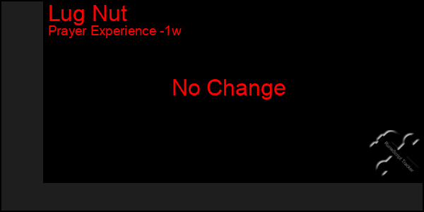 Last 7 Days Graph of Lug Nut