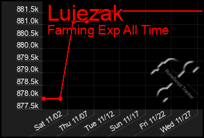 Total Graph of Luiezak