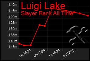 Total Graph of Luigi Lake